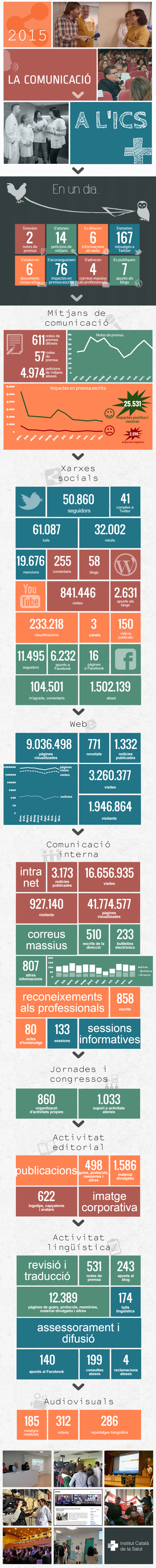 Infografia comunicacio-ics-2015